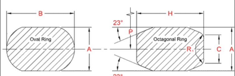 R Type Ring Joint Gasket